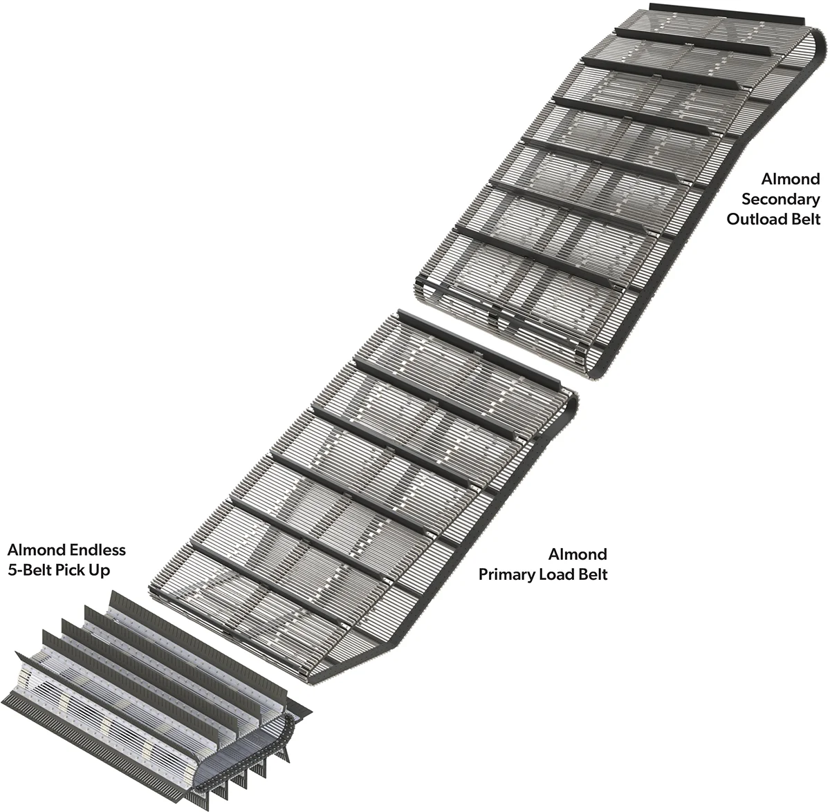 Dual Rod Webs rendering showing pick up, primary load, and outload belts